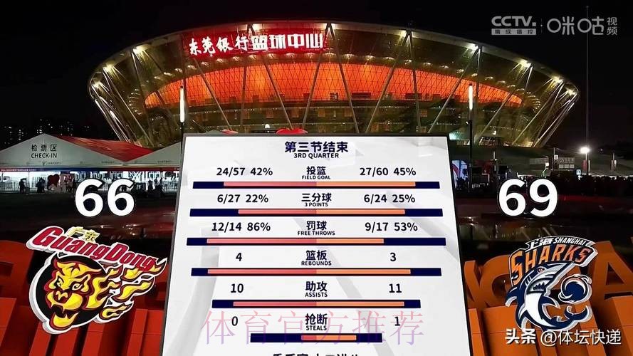 上海久事40分大胜广东东阳光