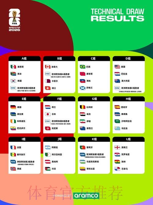 2026世界杯每日赛程是否免费 2026世界杯每日赛程是否免费