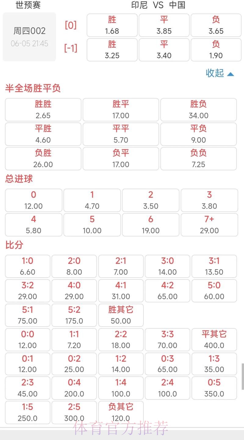 世界杯投注赔率深度解析 世界杯投注赔率深度解析