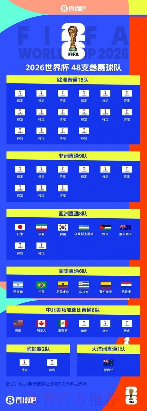 2026世界杯专家预测地址