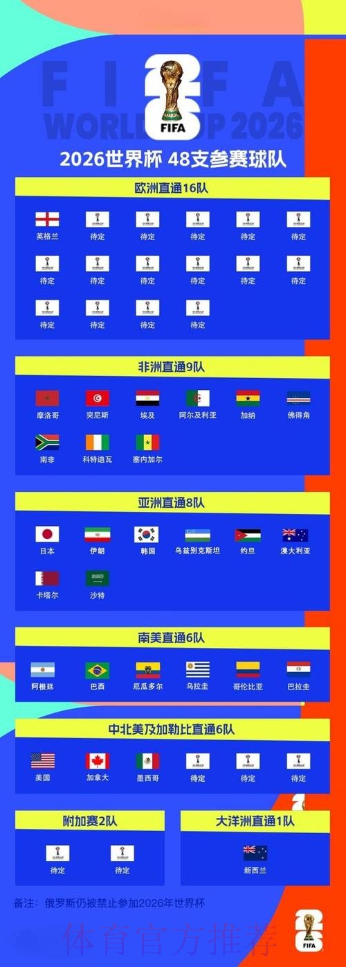 2026世界杯比赛结果哪里可以看 2026世界杯比赛结果哪里可以看