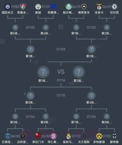 世界杯阵容分析是否免费 世界杯阵容分析是否免费
